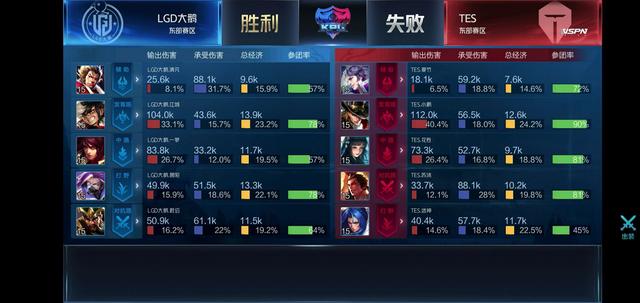 高竞技水平 高竞技水平